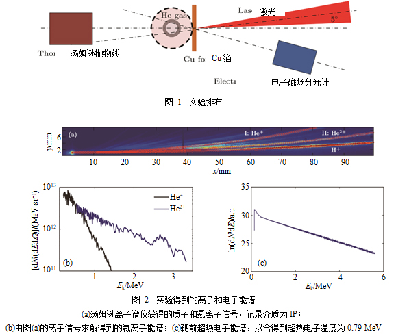 相对论辐射流体力学问题研究