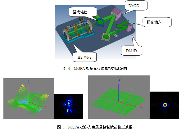 高能激光自适应光学光束质量控制技术