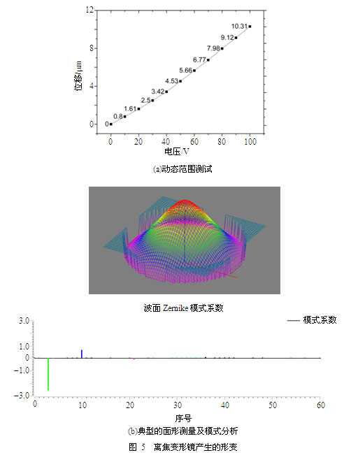 高能激光自适应光学光束质量控制技术