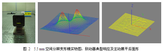 高能激光自适应光学光束质量控制技术