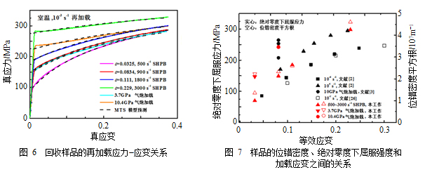 无氧铜不同加载路径下塑性变形机制