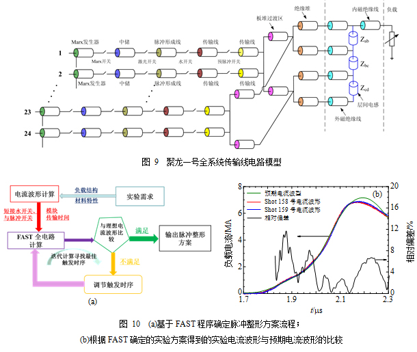 超高功率电脉冲传输研究进展