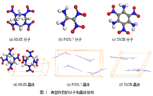 典型炸药晶体热力学性质的分子模拟研究