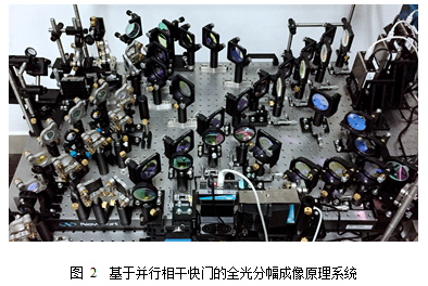 基于并行相干快门的飞秒全光分幅成像技术