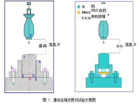 典型PBX炸药动态压缩及剪切点火机理研究