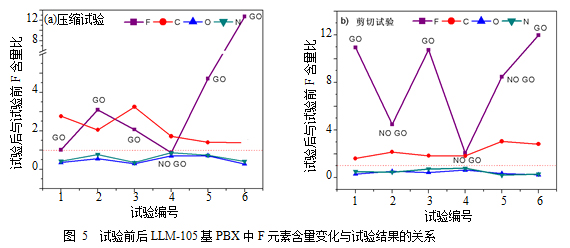 典型PBX炸药动态压缩及剪切点火机理研究