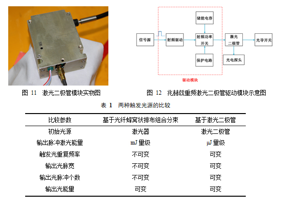 光触发大功率半导体开关研究进展