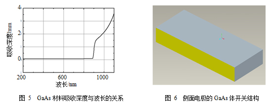 光触发大功率半导体开关研究进展