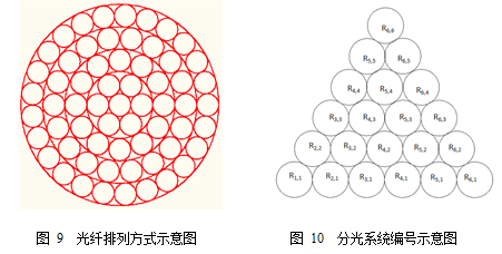 光触发大功率半导体开关研究进展