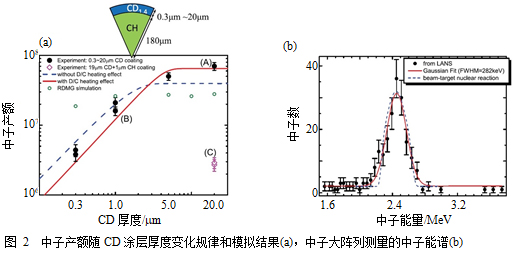 ICF黑腔中静电冲击波动理学效应研究