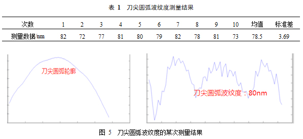 金刚石刀具刃口质量检测装置研究