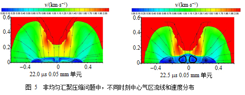 CEL方法研究及其在汇聚压缩问题中的应用