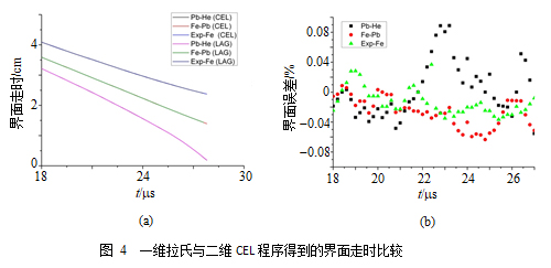 CEL方法研究及其在汇聚压缩问题中的应用