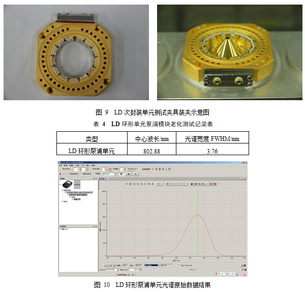 环形高增益LD泵浦激光放大器研制技术