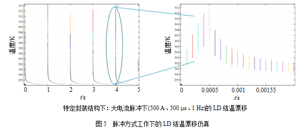 环形高增益LD泵浦激光放大器研制技术